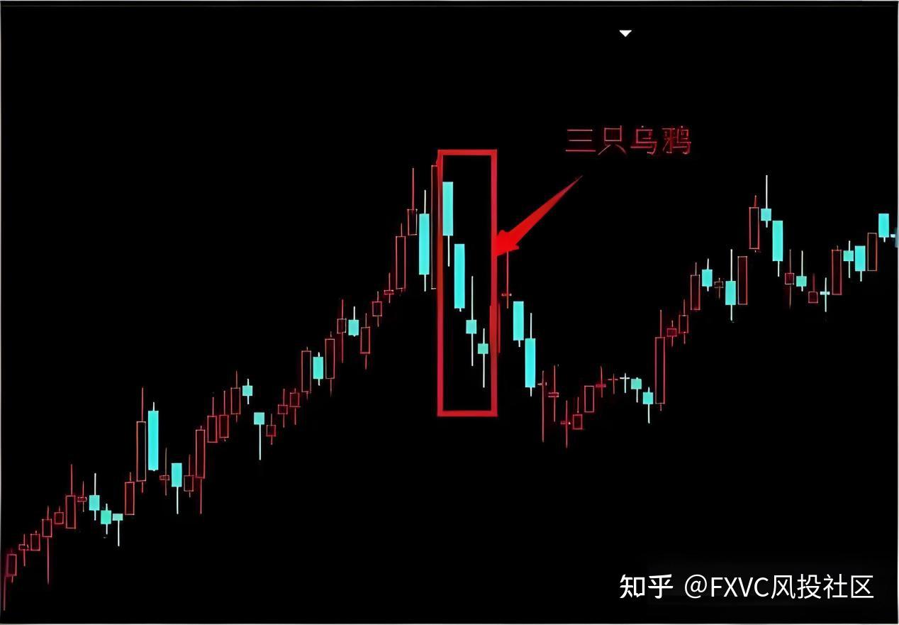 外汇交易中,如何用“三只乌鸦”提升胜率?避开这3个误区就够了