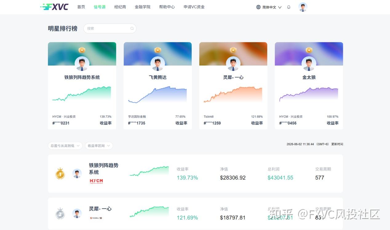 交易跟单不是躺赚!弄懂逻辑,才能真正靠它稳定盈利