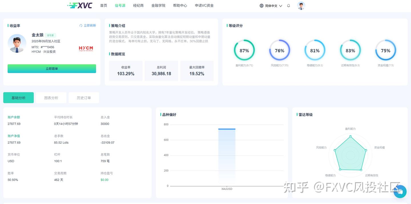 非农爆表地缘停火，本周黄金多空两难!高压行情下如何破局?