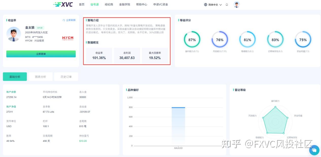 收益率高就值得跟?挑选信号源,这几个指标比收益更重要