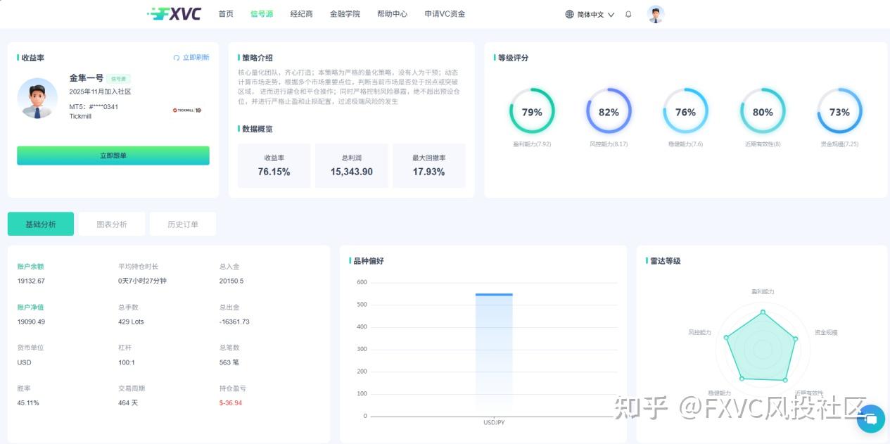 量化交易成为专业团队重要选择,普通交易者如何参与其中