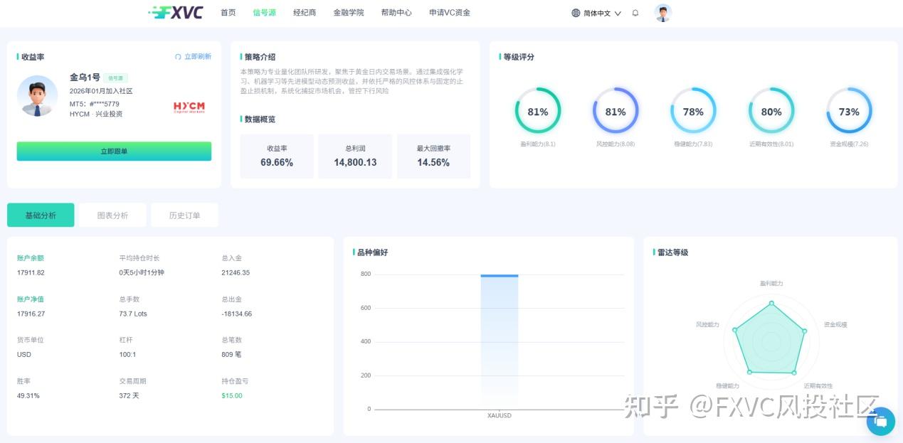 量化交易成为专业团队重要选择,普通交易者如何参与其中